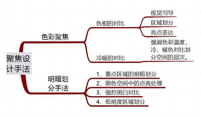 办公室的视觉中心如何打造？（明暗篇）(图6)